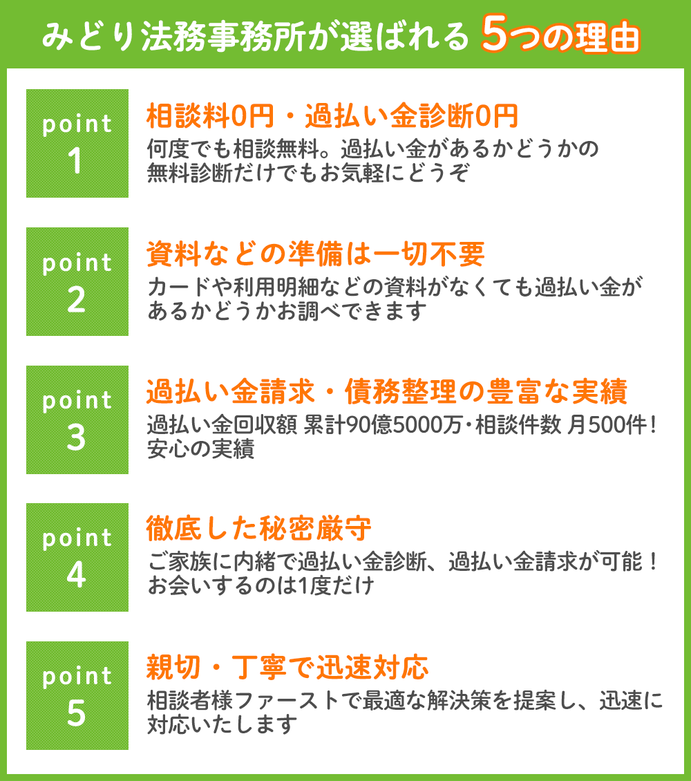 みどり法務事務所が選ばれる5つの理由